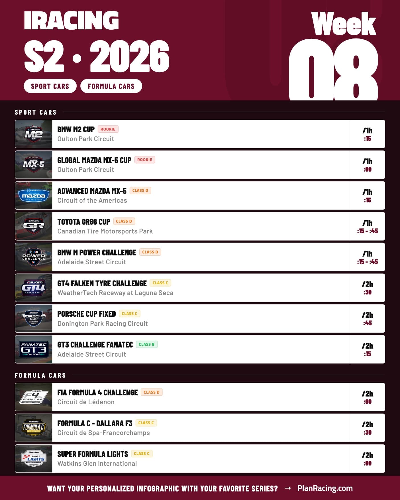 Infografía de la semana actual de iRacing con datos de series, circuitos y tiempos